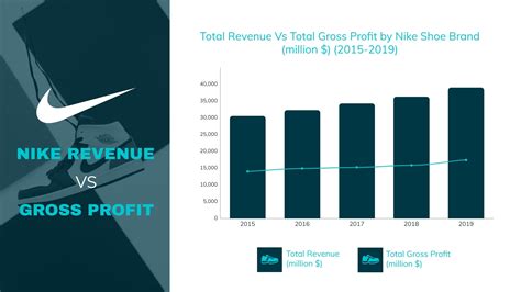 Nike Profit Halli Kerstin