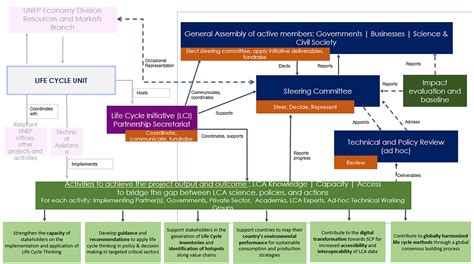 Our Governance Structure Life Cycle Initiative Bank Home