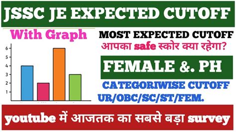 Jssc Je Expected Cut Off After Revised Final Answer Key Jssc Je Cut