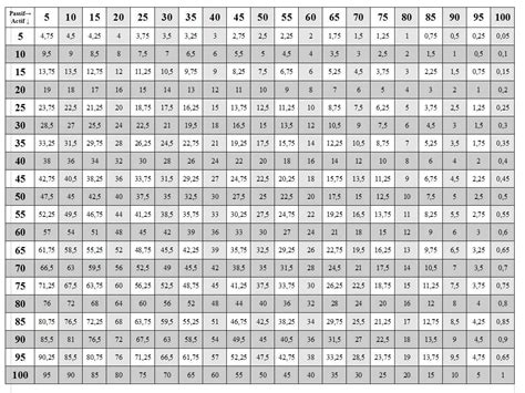 Printable Multiplication Table Chart 1 to 50 Free