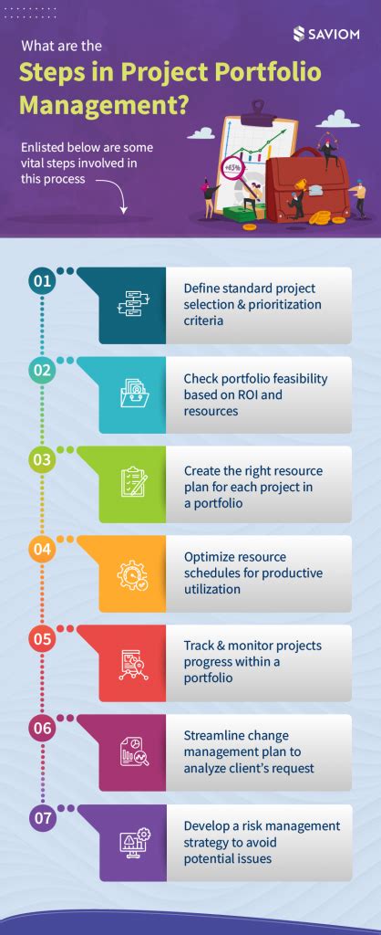 What Is Project Portfolio Management And Why Is It Important