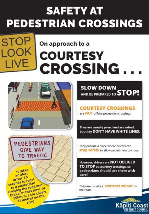 Pedestrian Crossings Kāpiti Coast District Council