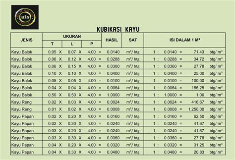 Contoh Dan Cara Menghitung Jumlah Kayu Dalam Satu Meter Off