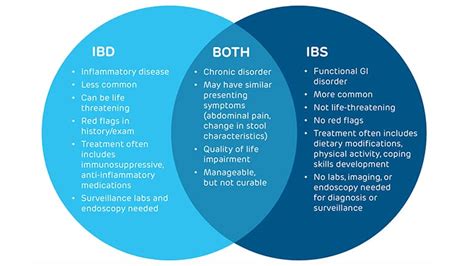 Irritable Bowel Syndrome In Children News And Updates Childrens