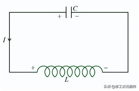 串联谐振电路原理？串联谐振电路怎么工作？案例公式，几分钟搞定rlc串联谐振电路谐振公式 Csdn博客