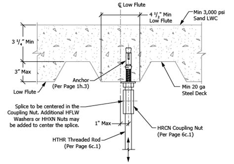 Seismic Anchors To Concrete Filled Metal Deck Unistrut