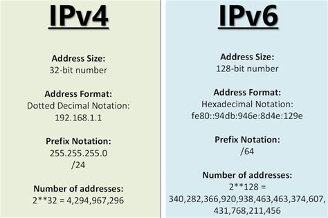 ipv4和ipv6有什么区别 ipv4与ipv6的区别 科技师