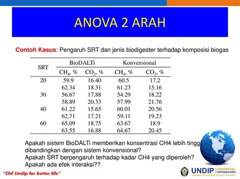 Contoh Soal Statistika Uji Anova Francesca Fernandez