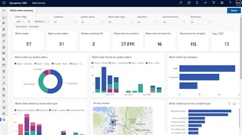 Microsoft Dynamics 365 Field Service Servicio De Campo