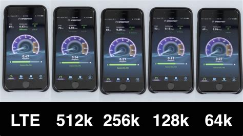 How Fast Are Capped 2g Speeds Lte Vs 3g Vs 2g Data Speed Test