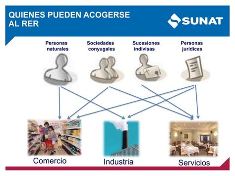 Regimenes Tributarios Sunat Ppt