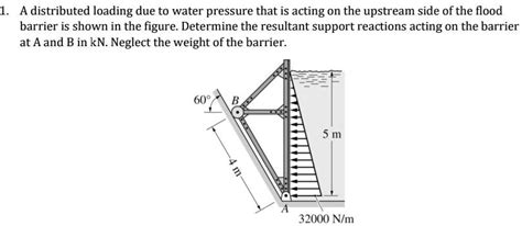 SOLVED A Distributed Loading Due To Water Pressure That Is Acting On