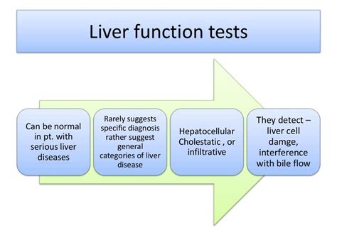 Evaluation Of Liver Function Tests Ppt