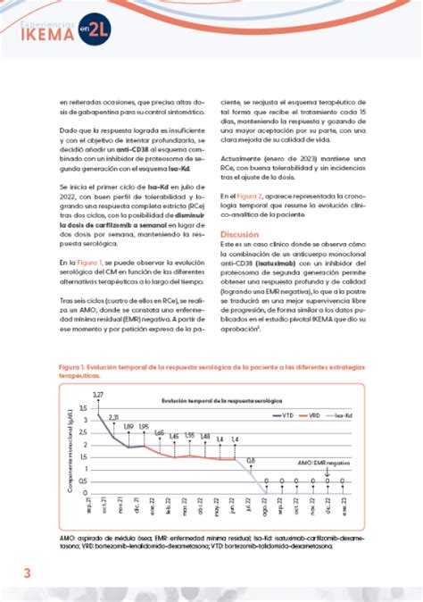 Isatuximab carfilzomib dexametasona como estrategia de profundización