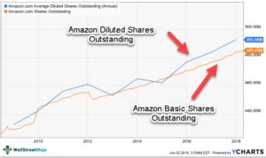 Outstanding Shares Meaning Formula Types Where To Find