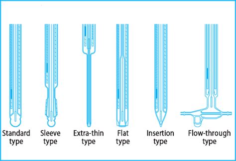 Types And Features Of Ph Electrodes Useful Information Product Support Dkk Toa Corporation