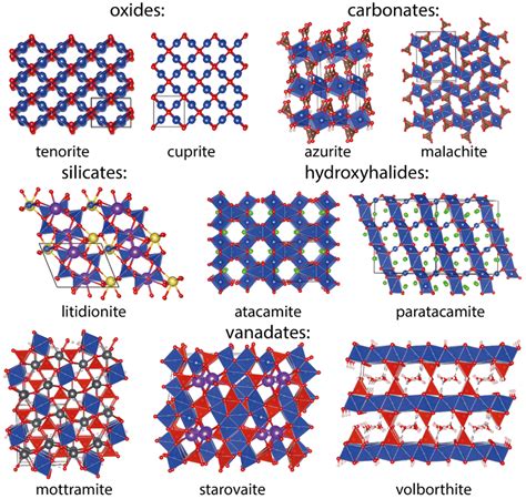 Projection Of Crystal Structures Of Oxides Carbonates Silicates