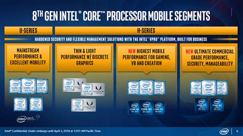 Intel Launches Fastest Core I Th Gen Notebook Cpu Full Lineup Specs