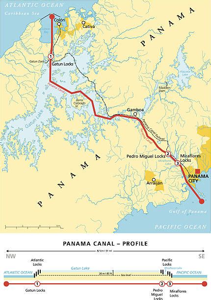 Panama Canal Illustrations Royalty Free Vector Graphics And Clip Art