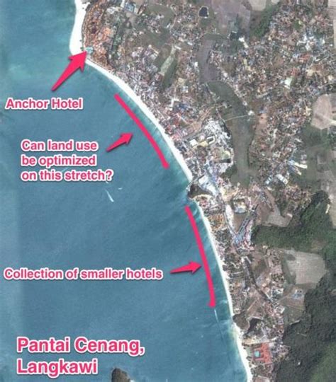 Restructuring of the Cenang Beach development | Download Scientific Diagram