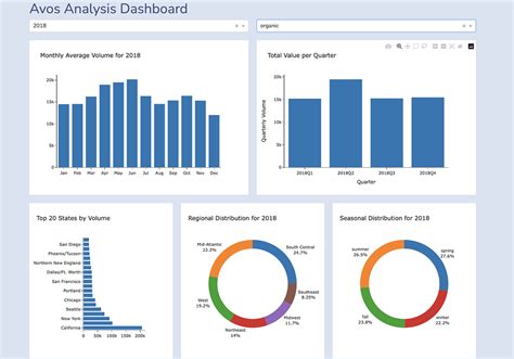 My First Dash Dasboard 📊 Plotly Python Plotly Community Forum