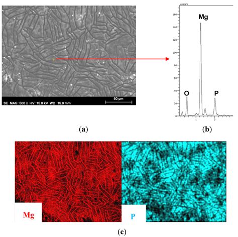 Coatings Free Full Text Halogen Free Phosphonate Ionic Liquids As