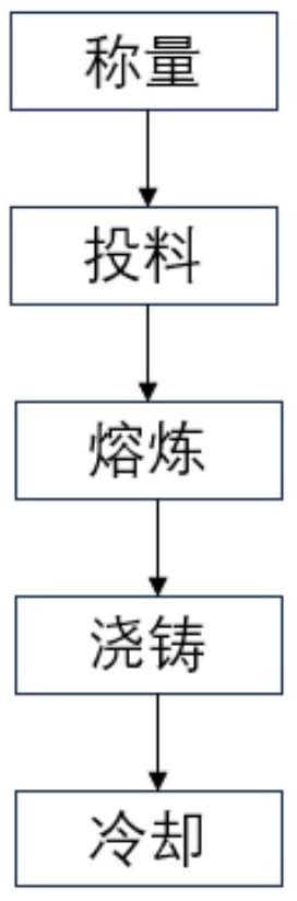 一种高熵合金的制备方法与流程