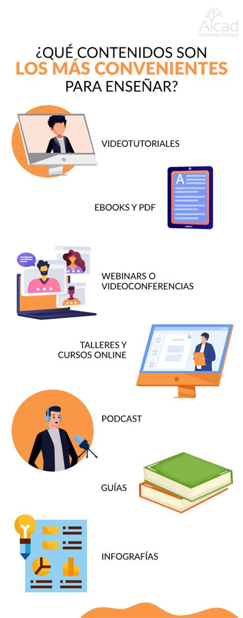 Estrategias De Aprendizaje Y Habilidades Digitales Aicad