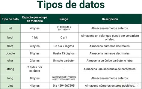 Tipos De Datos Primitivos Platzi 19712 Hot Sex Picture