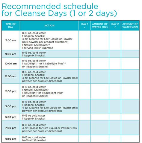 Isagenix Cleanse Day Schedule Hourly A Less Toxic Lifea Less Toxic Life