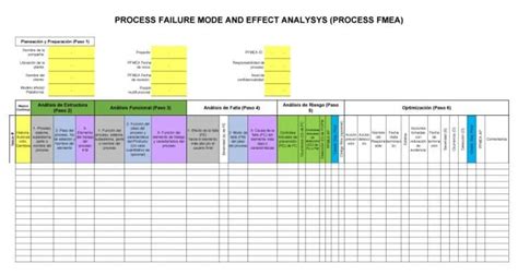 Puntos Clave En Las Revisiones De Amef Spc Consulting Group