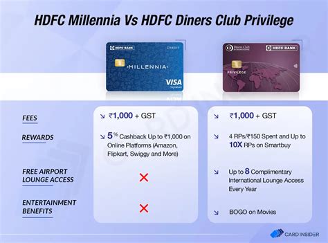 upgrade  hdfc millennia  diners club privilege credit card