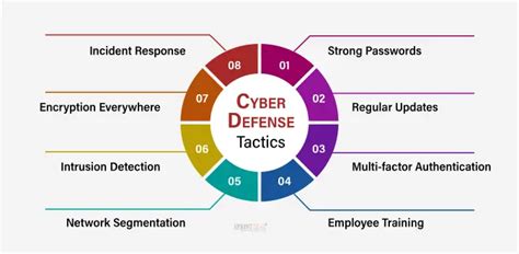 Prevent Cyber Attacks 10 Methods To Shield Your Digital Assets