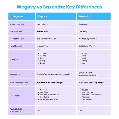 Saxenda Weight Loss Study | Liraglutide for weight loss – NMXBLO