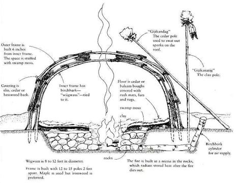 The Healing And Purification Effects Of A Sweat Lodge Ceremony