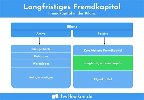 Finanzintermediäre Definition Erklärung Beispiele Übungsfragen