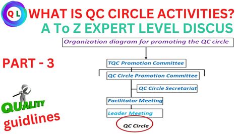 What Is Quality Circle Activities In Bangla What Is Qc Circle