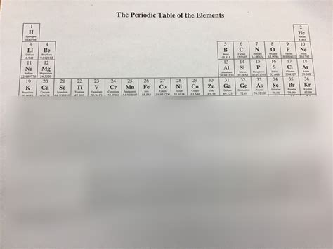 First Elements Of The Periodic Table Diagram Quizlet