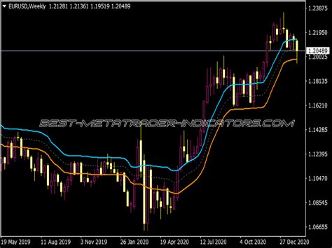 Transient Zone Indicator ⋆ Top Mt4 Indicators Mq4 Or Ex4 ⋆ Best