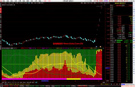 通达信筹码能量趋势幅图公式 发现红多是个好东西 源码文件分享 通达信公式 股海网