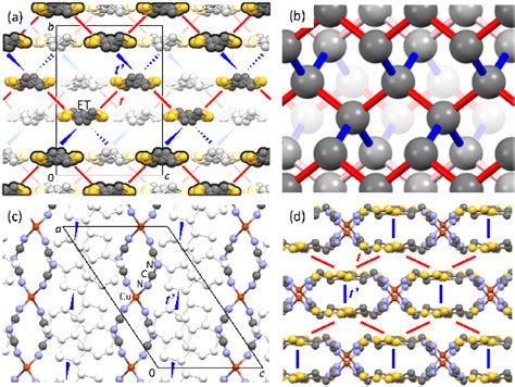 Color Online Crystal Structure Of BEDT TTF Cu N CN 2 2 A View