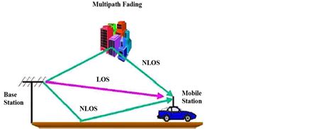 Map In Use Multipath Dyfer