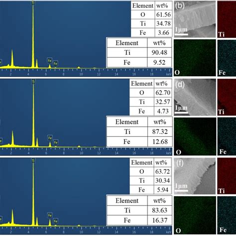 EDS Spectra FESEM And Elemental Mapping Images Of The Nanotube Layers