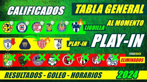 TABLA De POSICIONES Y RESULTADOS Jornada 17 Liga Mx CLAUSURA 2024