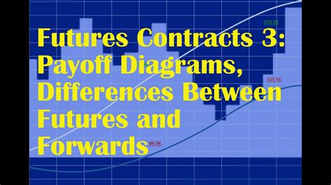 Futures Contracts Payoff Diagrams Differences Between Futures And