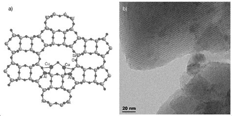 A Mordenite Zeolite Framework With A Schematic Representation Of Download Scientific Diagram