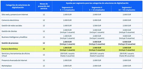 Kit Digital Subvenciones para implementar la factura electrónica