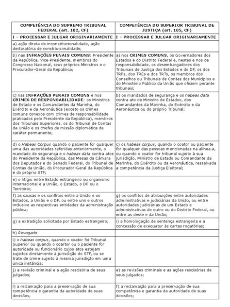 Tabela Comparativa Competência Do Stf E Do Stj Pdf Instituições