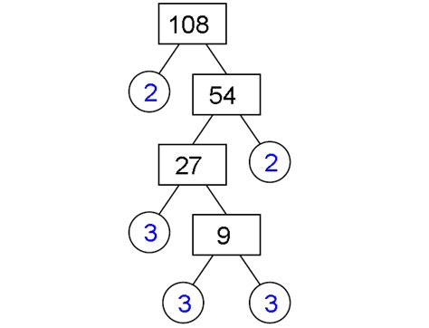 Prime Factorization Worksheet