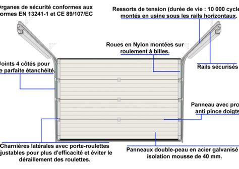 Pièces détachées porte de garage basculante tubauto bois eco concept fr